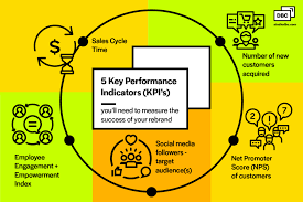 Key performance indicators are indicators that measure the critical links in a project's causal chain. Key Performance Index