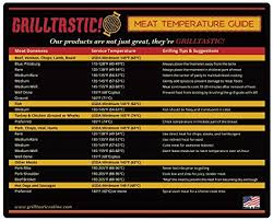 40 Meticulous Grilling Temperature Chart