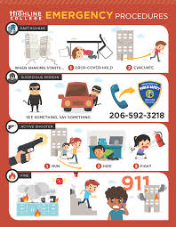 Image result for Emergency Procedure