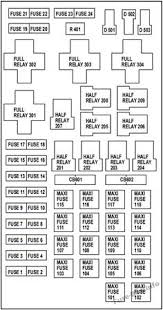 99 f150 fuse box | wiring diagrams intended for 1997 f150 fuse panel diagram, image size 960 x 641 px. 11 Best Ford F 150 1997 2003 Fuses And Relays Ideas Fuse Box Electrical Fuse Fuses