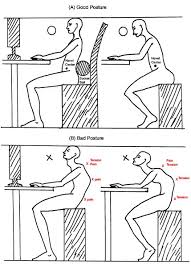 Exercises To Correct Bad Posture Active Care Physiotherapy
