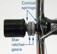 Talk to gearheads 24/7 · new arrivals · premium outdoor gear Freehub Service Park Tool