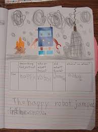 Saylor S Log Adjectives And Describing Sentences 1st Grade Writing First Grade Writing Classroom Writing