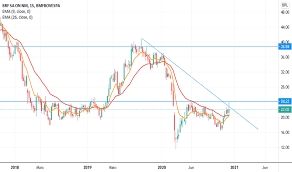 Click here for the webcast in english. Brfs3 Preco Da Acao E Grafico Bmfbovespa Brfs3 Tradingview
