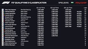 Gp cina f1 2015, streaming: Formula 1 On Twitter Full Results From Styriangp Qualifying F1