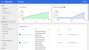 Get Started With Kubernetes Using Minikube