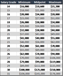 Visualizing A Grade Structure Justin Hampton Ccp