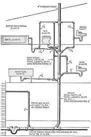 111 Best Plumbing Images Plumbing Bathroom Plumbing