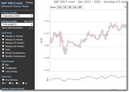 Premium Features For Futures Traders