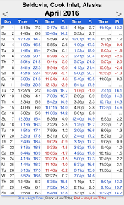 tide tables weather alaska coastal marine