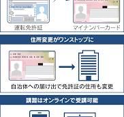 マイナ免許証｣25年3月導入へ 更新時講習オンラインも - 日本経済新聞