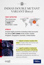 The indian coronavirus variant is considered to have concerning epidemological, immunological or will the uk ban travel from india? Infographic From Uk To India S Double Mutant Here S A Quick Guide On Key Coronavirus Variants Cnbctv18 Com