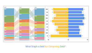 نتیجه جستجوی لغت [comparing] در گوگل