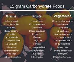 So why is this a good thing? Consistent Carbohydrate Diet Is It Right For Me Laurel Ann Nutrition Intuitive Eating For Diabetes
