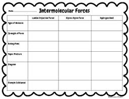 intermolecular forces chart