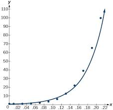 Exponential And Logarithmic Models College Algebra