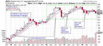 My Current View Of The S P 500 Index November 2018