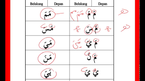 Silakan klik belajar menulis huruf hijaiyah wa, wi, wu, ha, hi, hu untuk melihat artikel selengkapnya. Cara Menyambung Huruf Hijaiyah Atau Huruf Arab 2 By El Fajri
