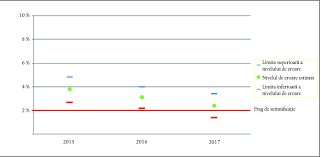 268/2001 privind privatizarea societatilor comerciale ce detin in administrare terenuri proprietate publica si privata a statului cu destinatie agricola si infiintarea. Jurnalul Oficial C 357 4 Oc
