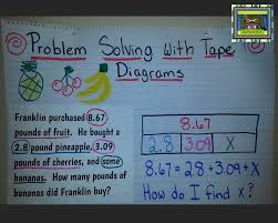 These illustrations can be related to algorithms, velocity, mass, simple comparisons, and even timelines. Using Tape Strip Diagrams In Upper Elementary Math The Pensive Sloth
