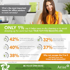 40 Of Office Workers Want To Work At Home Because There Are Fewer Distractions What S Your Arise Work From Home Legitimate Work From Home Working From Home