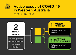 Western australian premier mark mcgowan had said he would reconsider the plan on monday premier mark mcgowan said new south wales remained in the 'very low' risk category despite a. Mark Mcgowan We Ve Seen A Significant Drop In The Number Of Active Cases Of Covid 19 In Wa In The Last Week With Now Just Two Cases Remaining Active Both Involving Returned