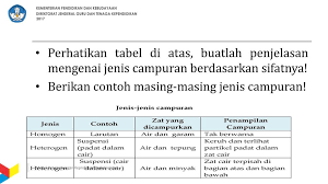 E Penilaian Proses Dan Hasil Belajar Kajian Materi Dan Energi Ppt Download