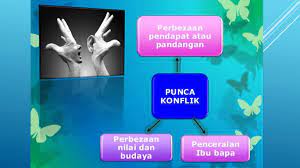Konflik pada dasarnya merupakan suatu… Pk Tahun 5 Konflik Dan Stress Other Quizizz