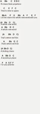 Saxophone sheet music violin music piano sheet music music sheets flute instrument violin sheet music music viola sheet music trumpet sheet music. 290 Sheet Music Ideas Piano Songs Sheet Music Flute Sheet Music