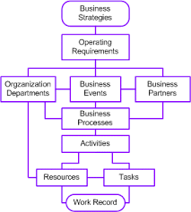 Business Analysis Business Analysis Business Leadership Business Strategy
