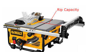 Please look at my youtube video on blade alignment where i've explained wedging a straight edge in the mitre channel. What Does Rip Capacity On A Table Saw Mean