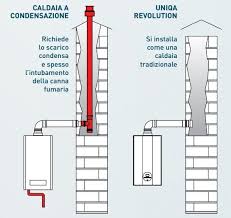 Opinioni, modelli, prezzi… oggi parliamo proprio della famosa azienda sime, che si occupa principalmente degli impianti di risaldamento. Sime Uniqa Revolution Caldaie A Condensazione Futurklima