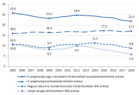 előnyugdíj nőknek 2012 relatif