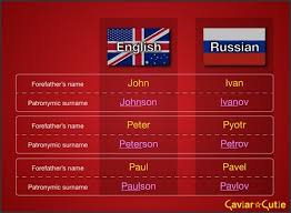 Names of christian origin and baby names shortlisted from christian holy books which starts with k. Common Russian Last Names Starting With K Hno At