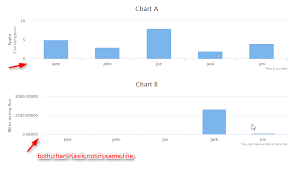 highcharts how to align two charts yaxis on the same line