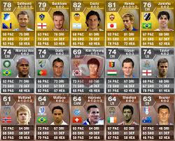 Fan page oficial do jogador felipe melo. Cristiano Ronaldo Fifa 13 Ultimate Team