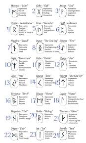 Pin On Divination Magick