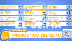Empleos en capital federal, buenos aires. Buendiaamerica Pronostico De Clima Para Hoy Martes Weather Weather Screenshot