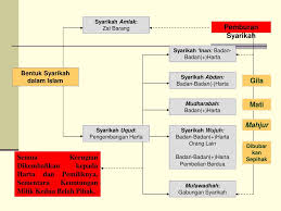 Para ulama fiqh berbeda pendapat dalam mendefenisikan kata hak. Ppt Konsep Dasar Ekonomi Islam Powerpoint Presentation Free Download Id 4402667