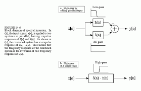 High Pass Band Pass And Band Reject Filters