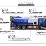 sewage tanker body structure from jnhtctruck.com
