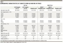 Adderall And Vyvanse Dosage Chart Www Bedowntowndaytona Com