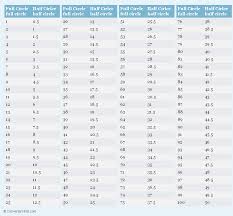 Full Circle To Half Cirlce Printable Conversion Chart For