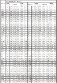 Woz Weight Chart Para Sa Mga Batang Babae Alam Mo Ba Kung