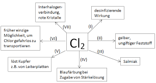 Put one electron pair in each bond4. Https Www Lucas Cranach Gymnasium De Images Schule Neuigkeiten 2020 09 10 Chemie Die Stimmt Cds 2020 21 Runde 1 St Pdf