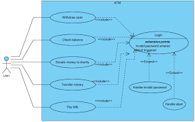 Pin On Uml Use Case Diagram