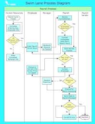 Standard Flowchart Www Bedowntowndaytona Com