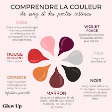Trebuie să te întrerupi tocmai în mijlocul activităților preferate pentru a merge la toaletă? Comprendre Les Pertes Intimes Depots Sang Colore Glaires Glow Up Shop