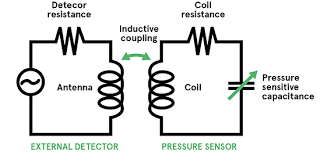 Please show example link to such the part. Capacitive Pressure Sensors The Design Engineer S Guide Avnet Abacus