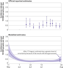Charts, maps, rules, and interactive tools all update with the latest. Covid 19 The Problems With Case Counting The Bmj